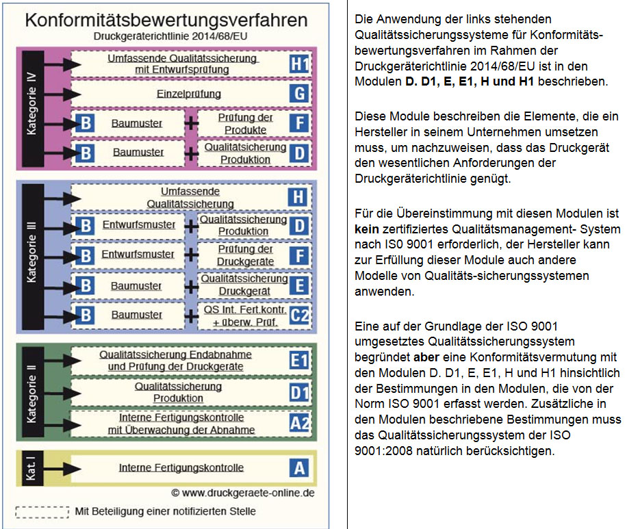 Druckgeräterichtlinie DGRL | Ingenieurbüro Peschel GmbH